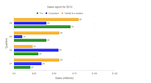 Bar Chart