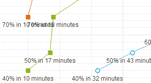 ScatterLine Chart