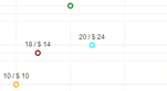 Scatter Chart